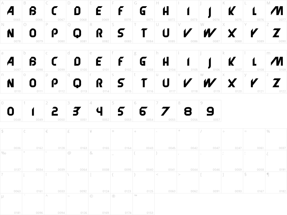 Translator Character Map