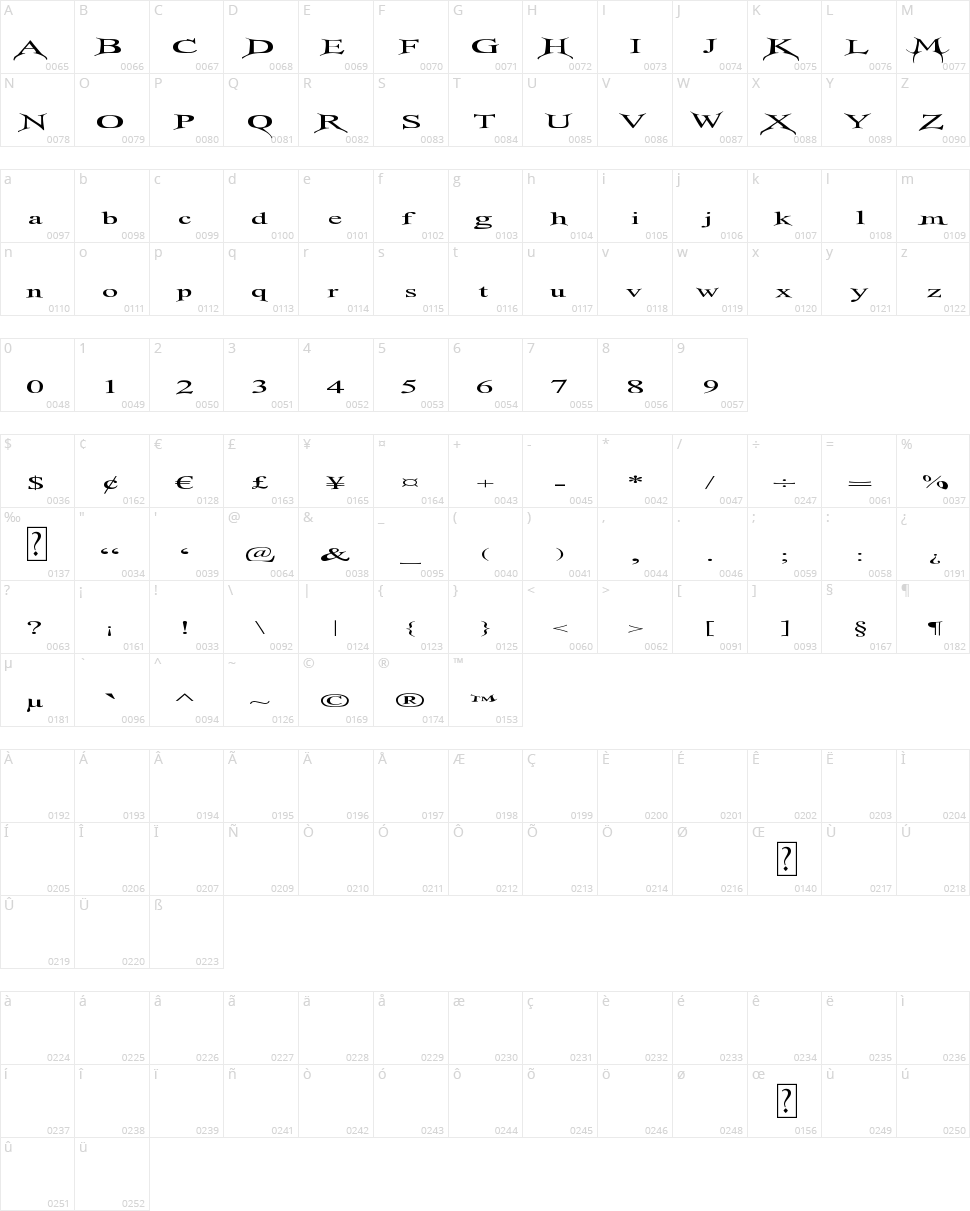 TransMutation Character Map