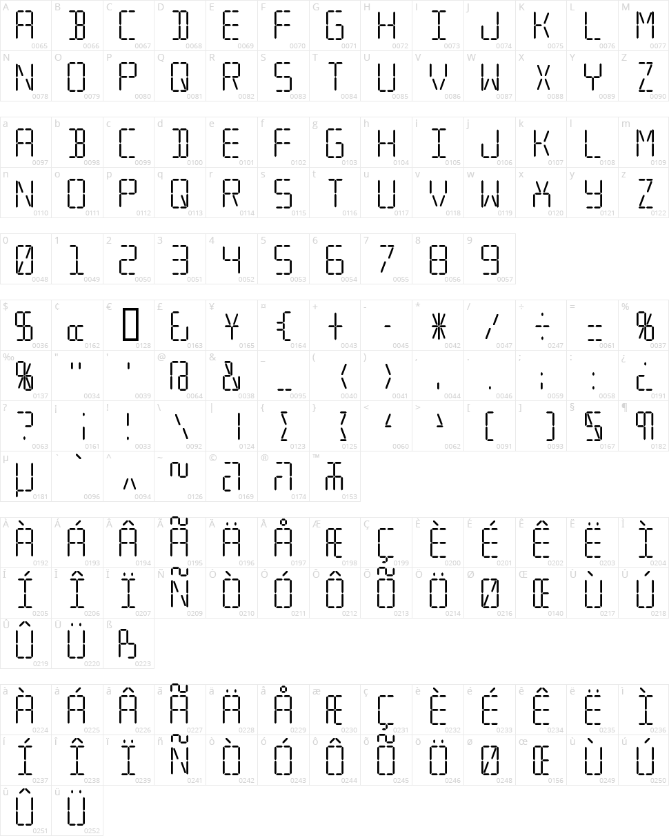 Transponder AOE Character Map
