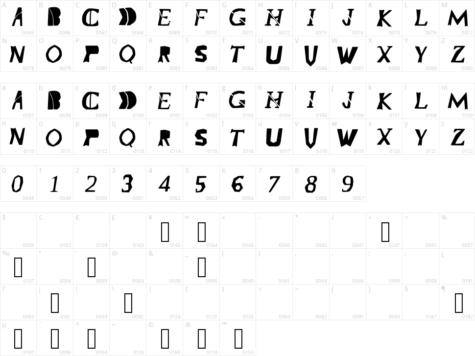 Trapcode Form Character Map
