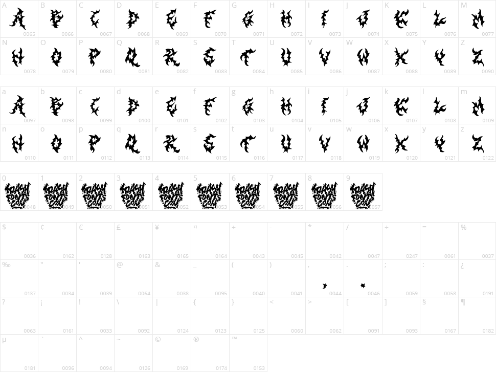 Trash Spectral Character Map