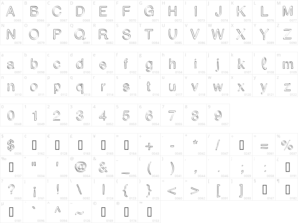 Trattopenlife Character Map