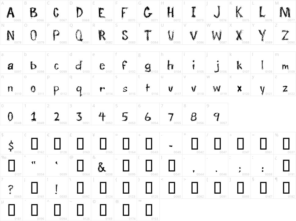 Trauma Character Map