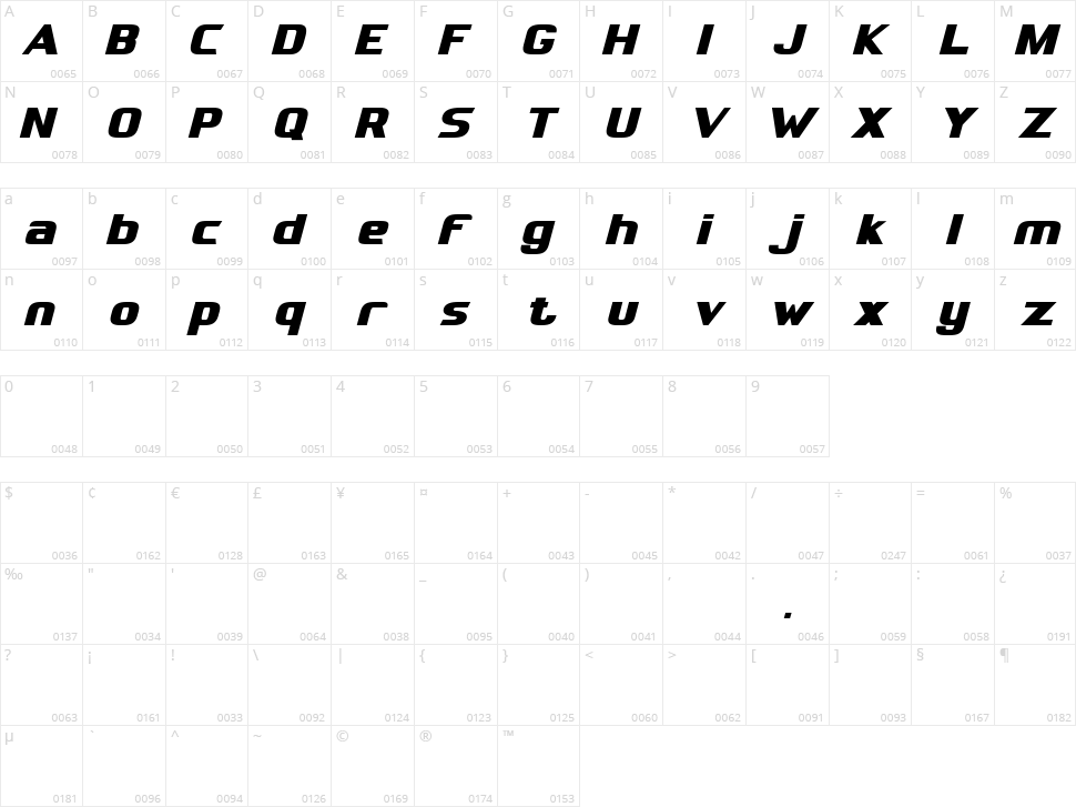 Travax Character Map