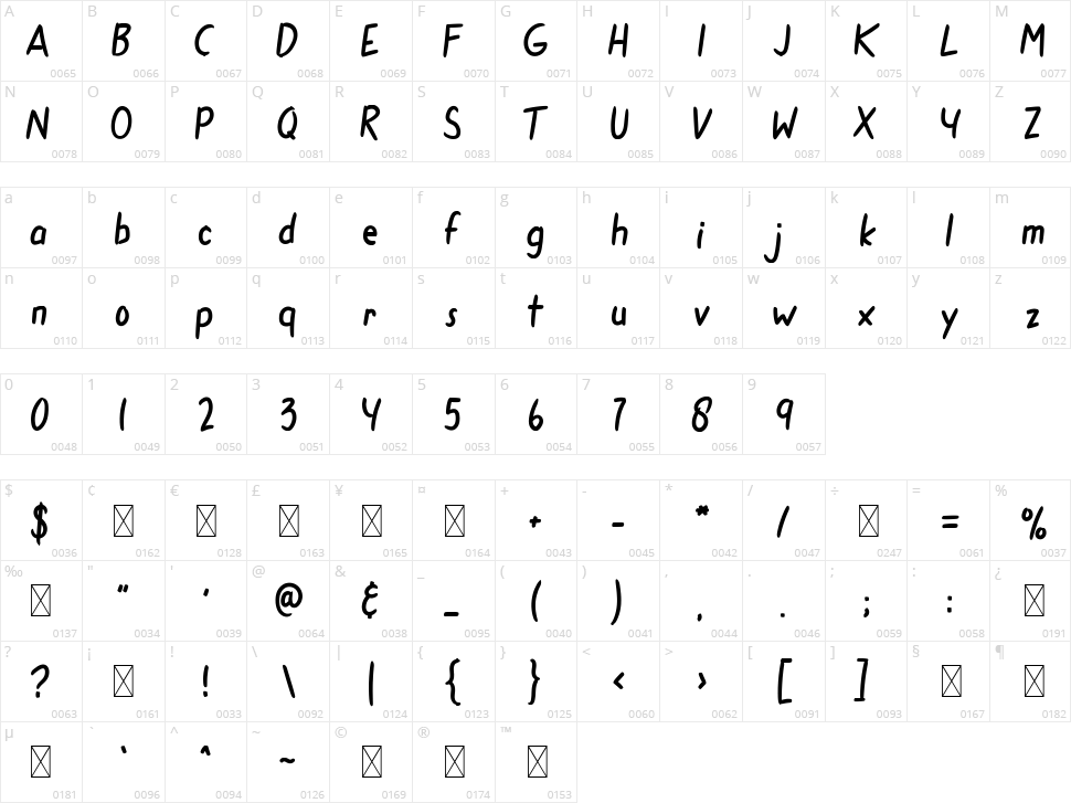 Traveler Note Character Map