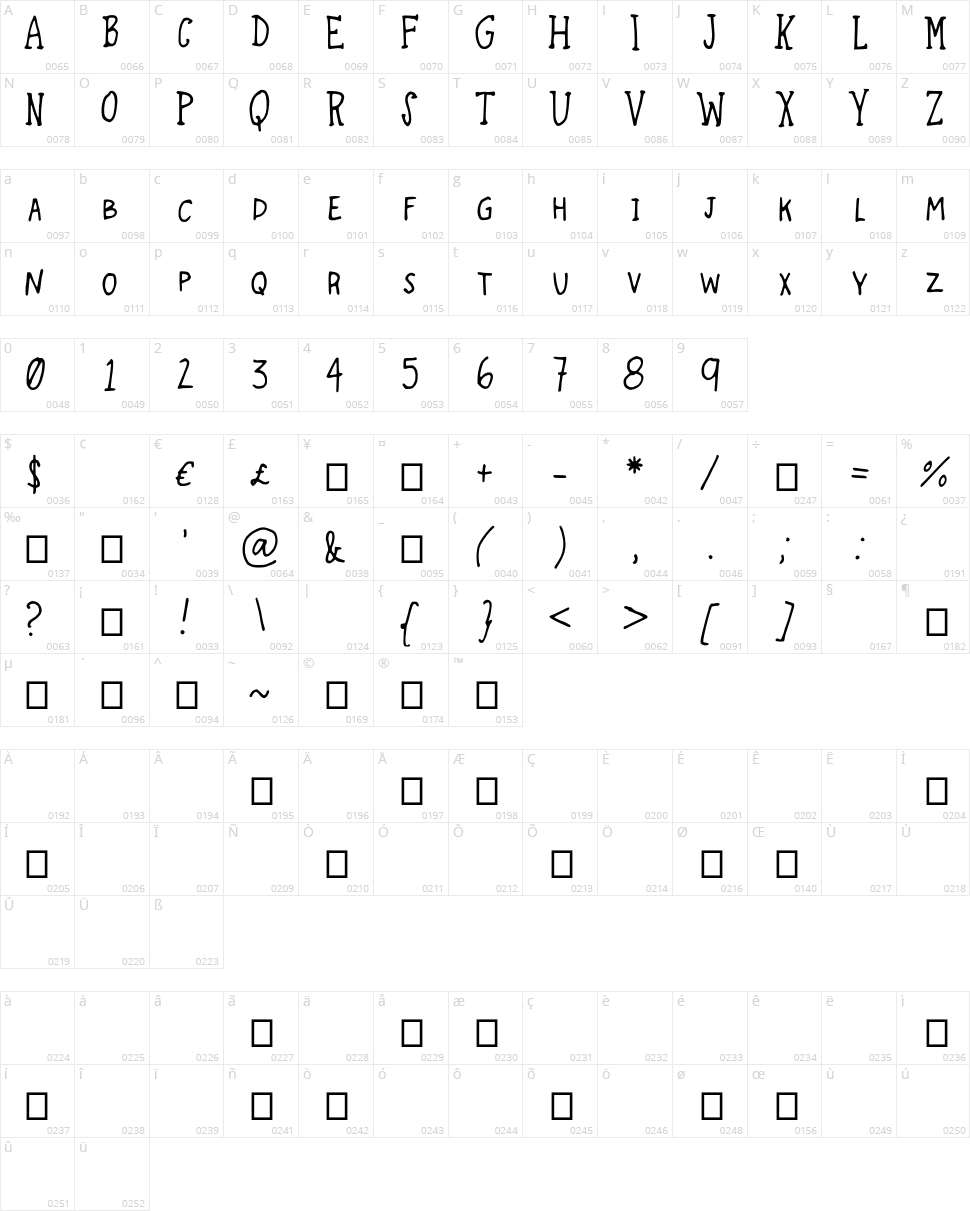 Traveling Through Character Map