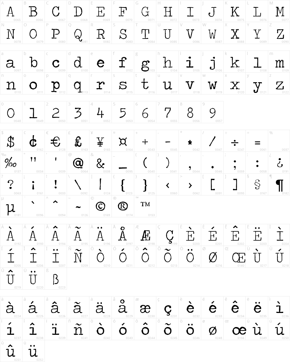 Traveling Typewriter Character Map