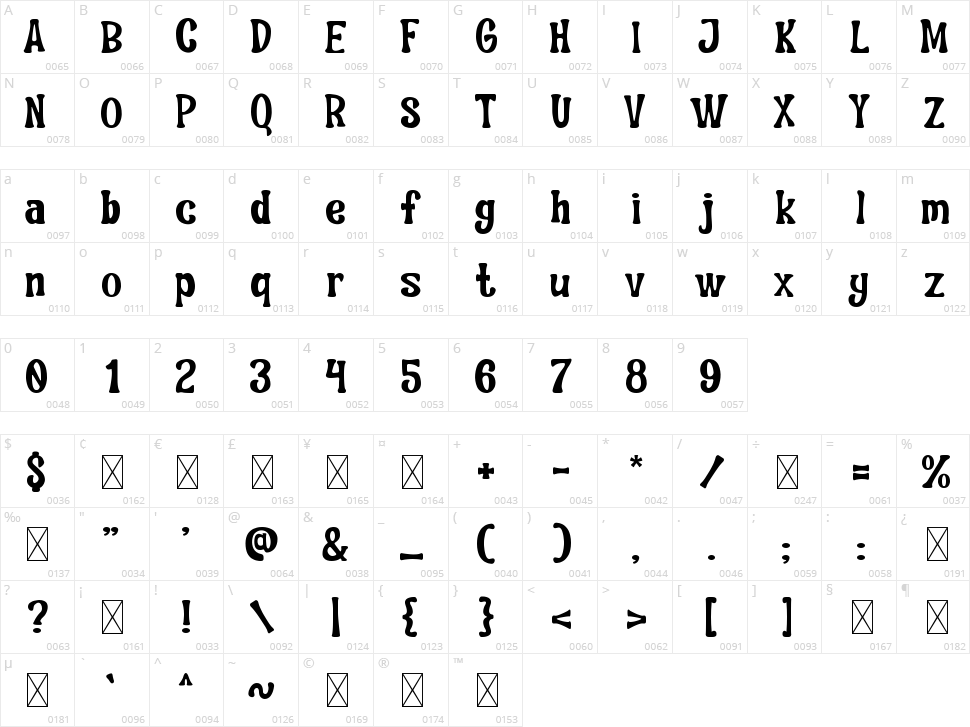 Travelista Character Map