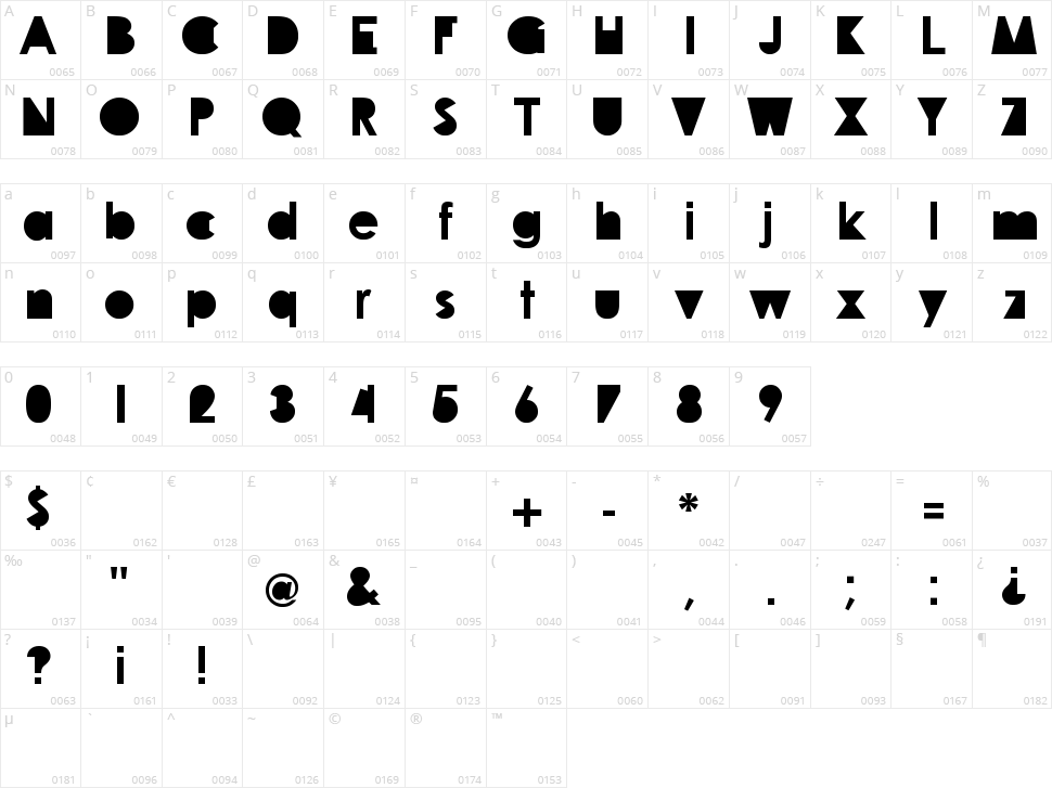 Travellers Character Map