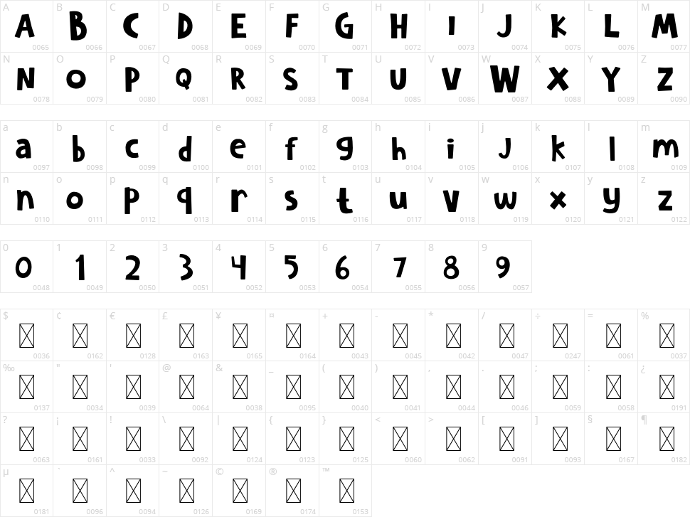 Travelnesia Character Map
