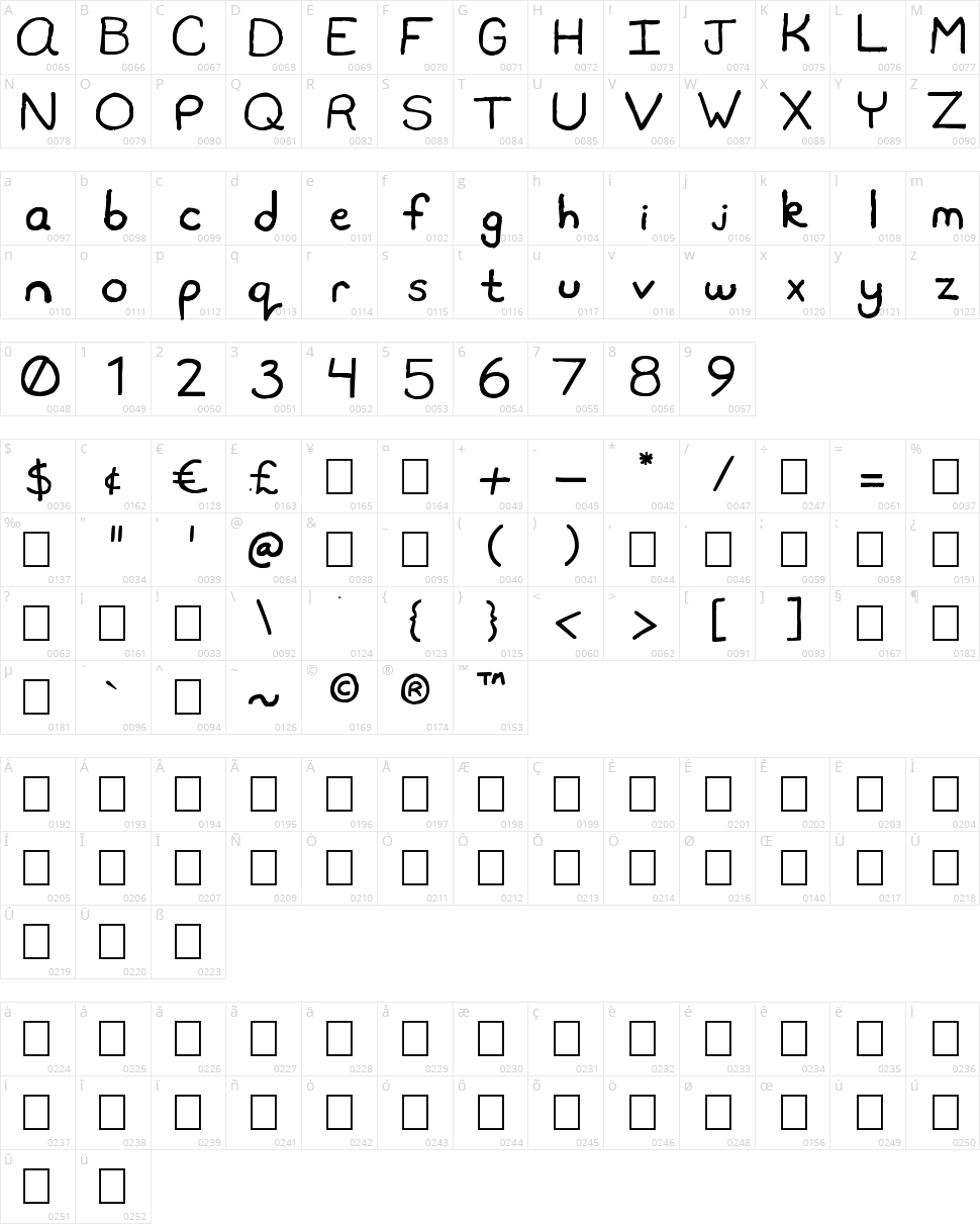Travis Sans MS Character Map