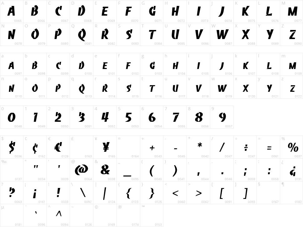 Treasure Character Map