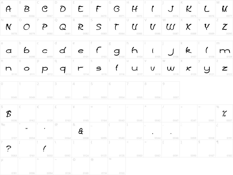 Treasure Island Character Map