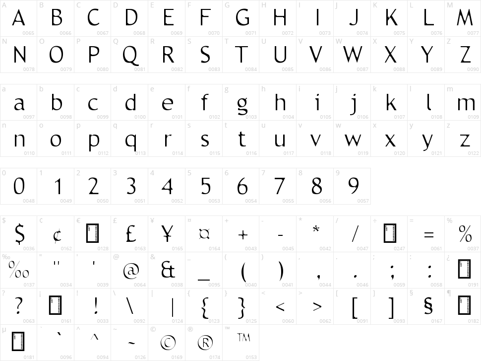 Trebble Character Map