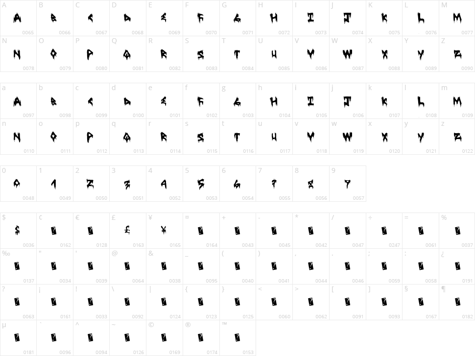 Treehaus Horror Character Map