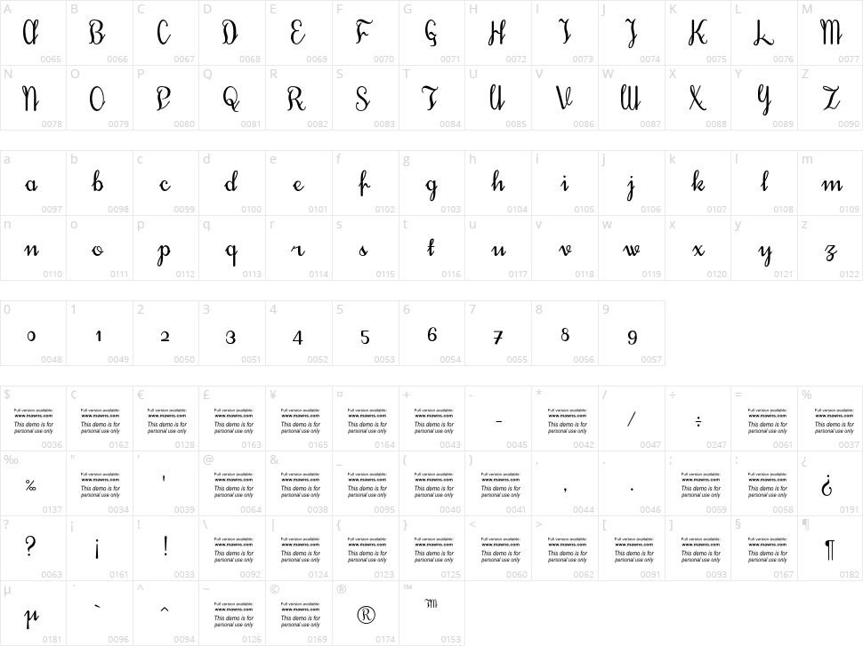 Treehouse Character Map