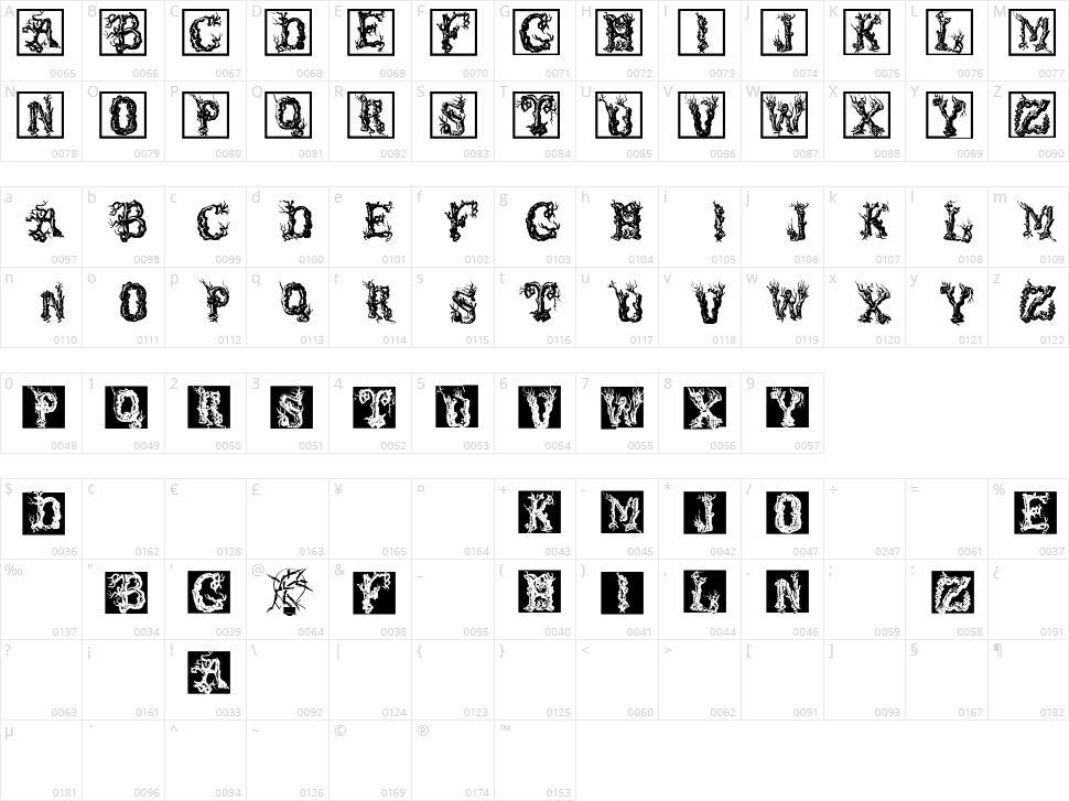 Tree Like Character Map