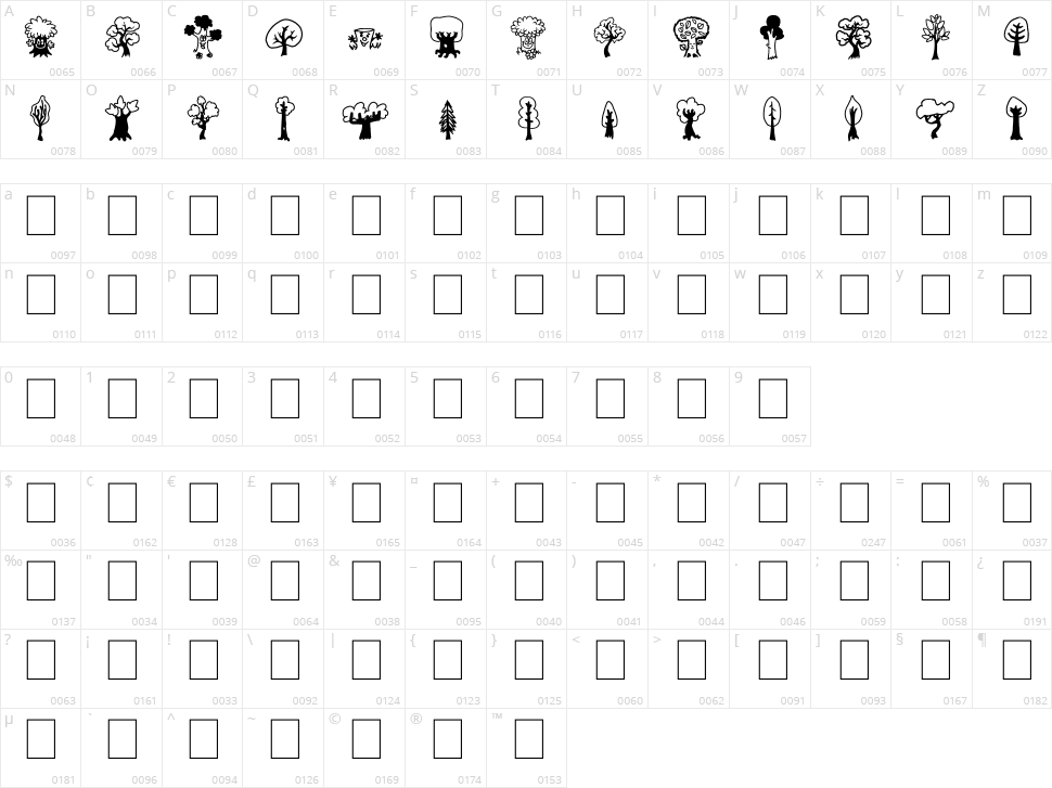 Trees Friends Character Map