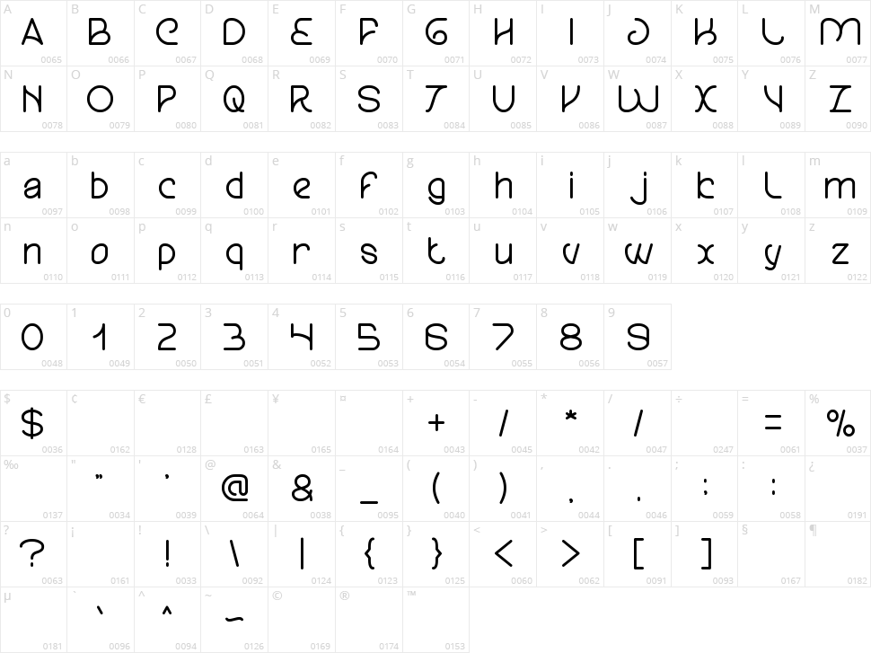 Trees Of Happiness Character Map