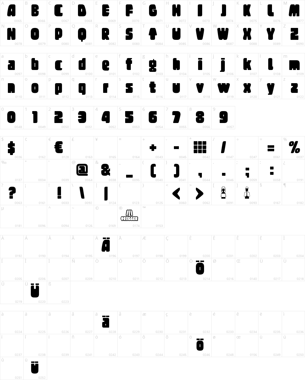 Tregger Character Map
