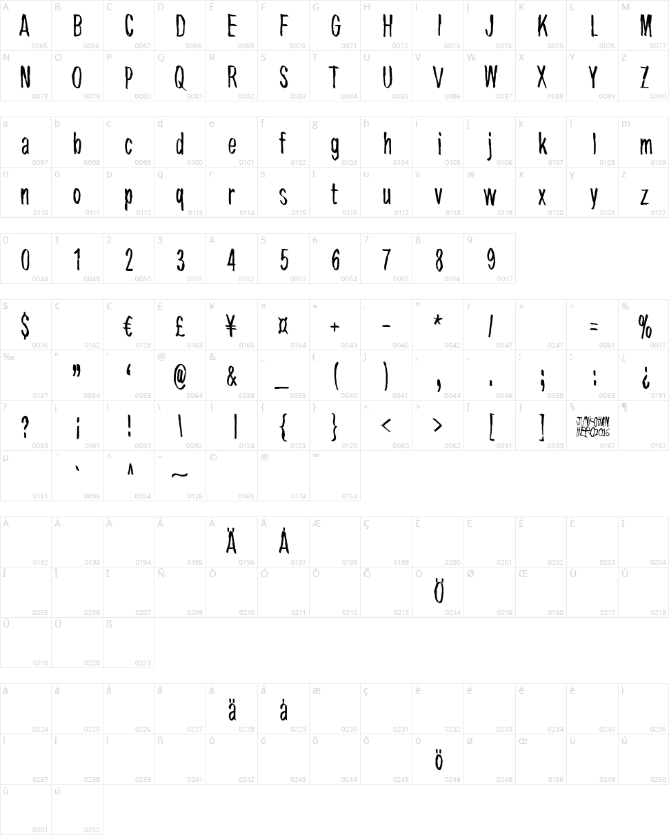 Tremolo Flaw Character Map