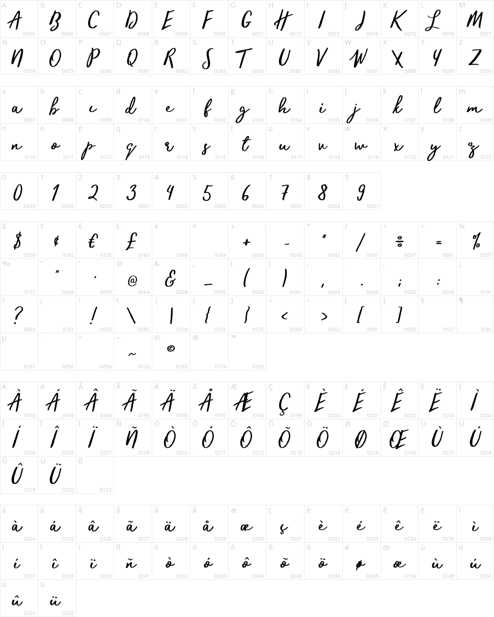 Trendsetter Character Map