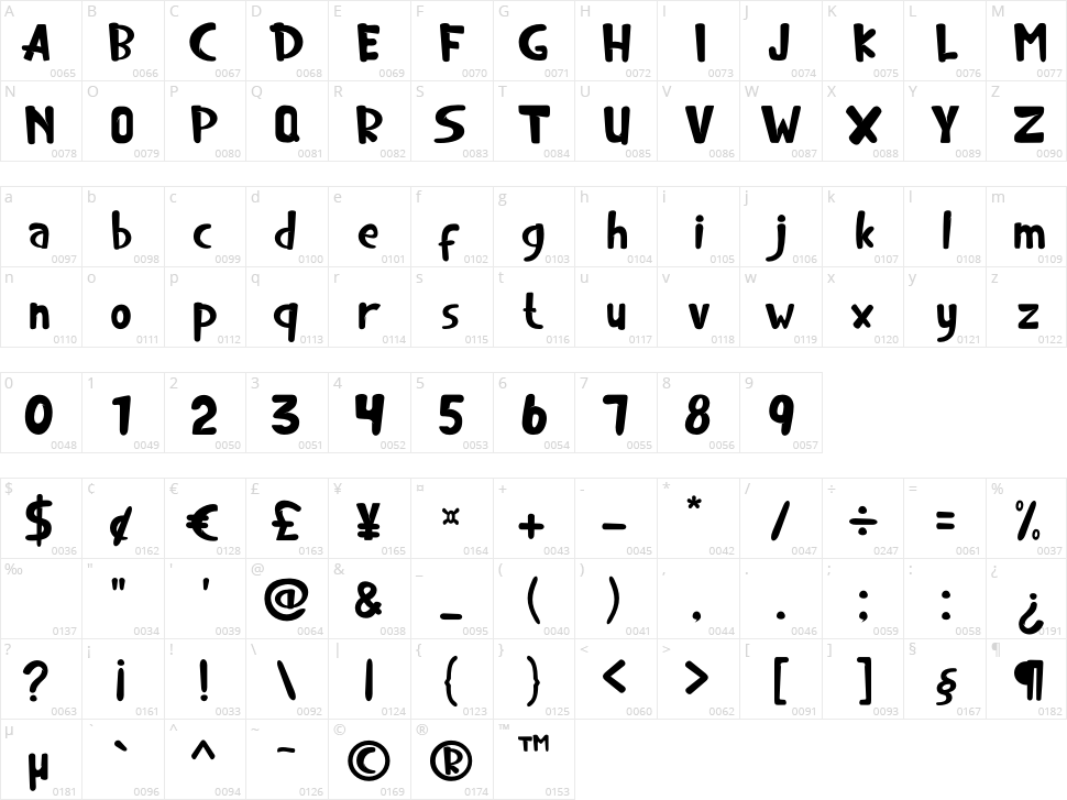 Treno is love Character Map