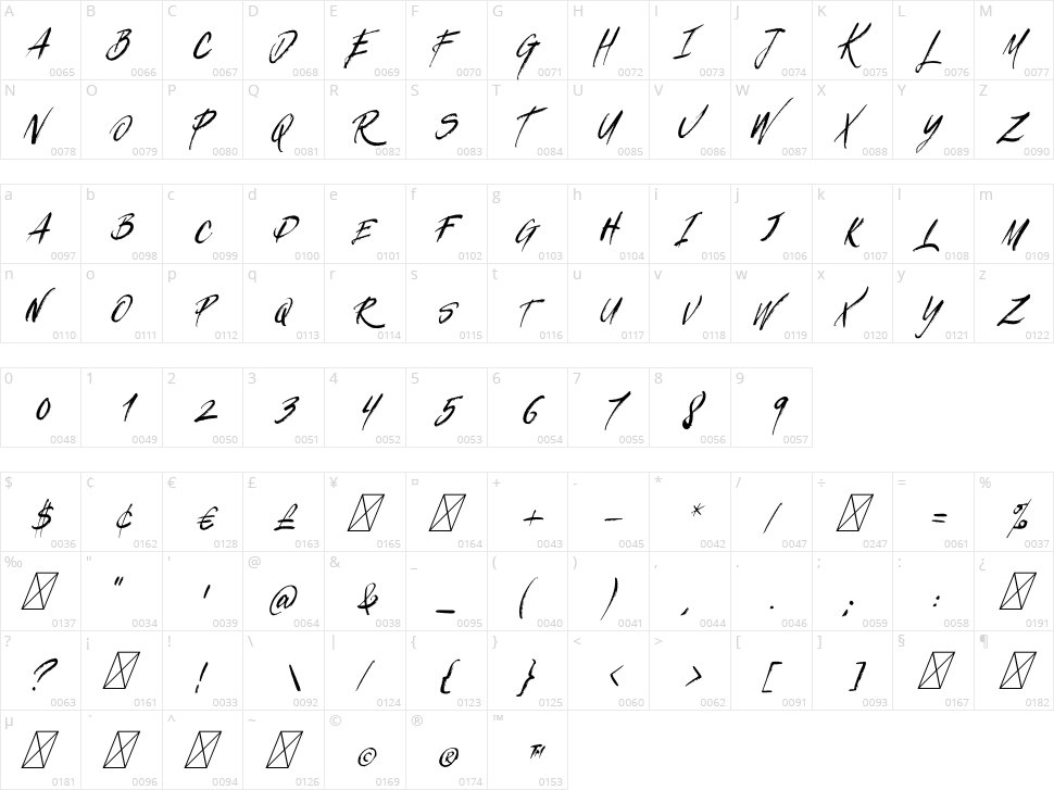 Tres Tequilas! Character Map