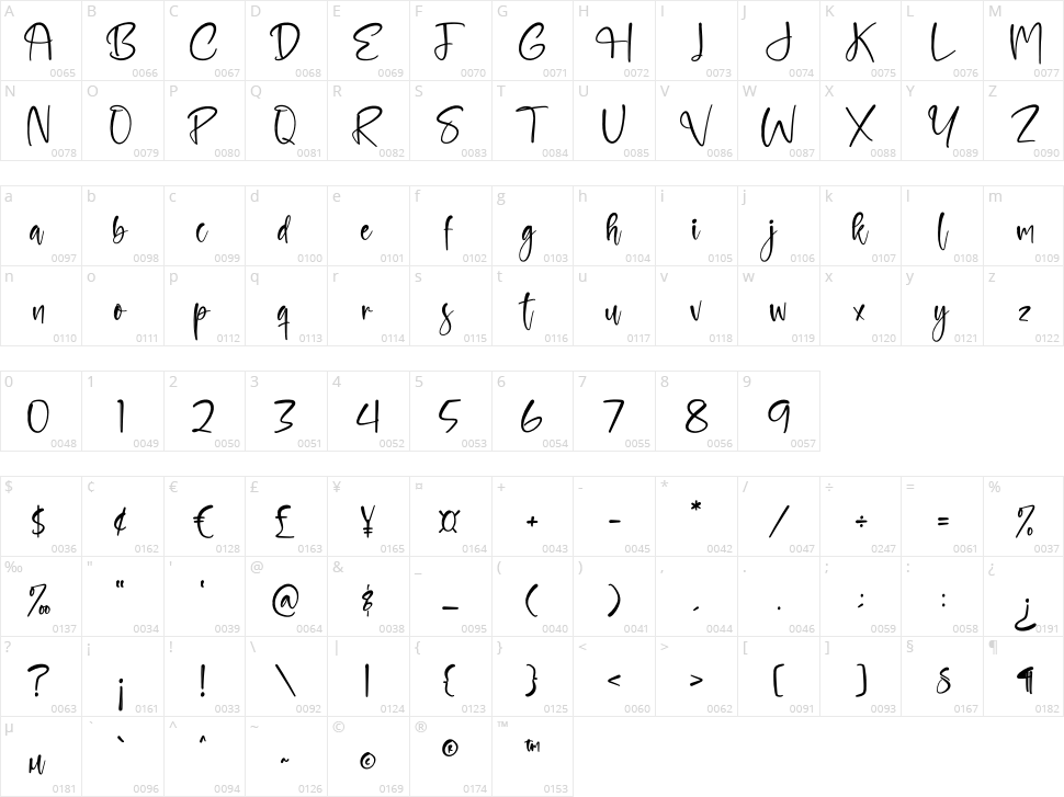 Trevolak Character Map
