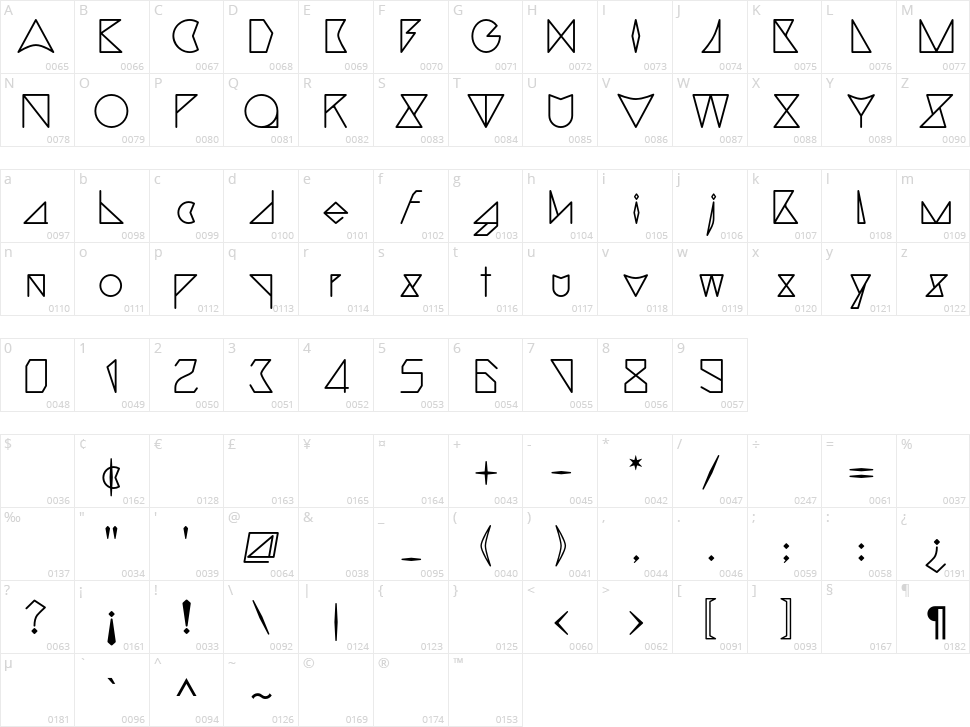 Triangler Character Map