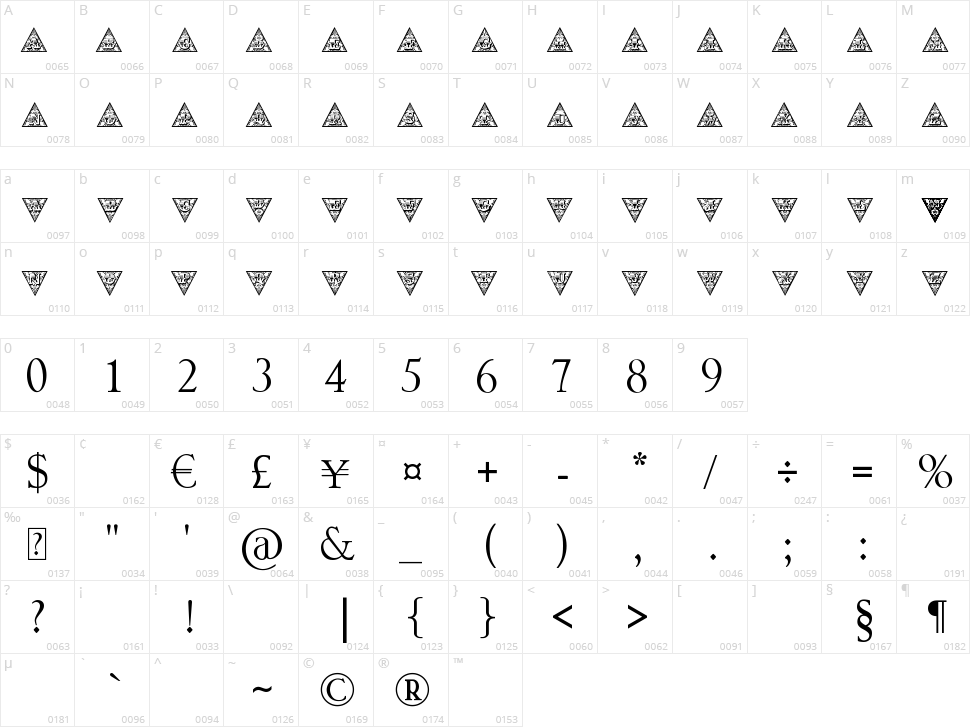 Triangular HD Character Map