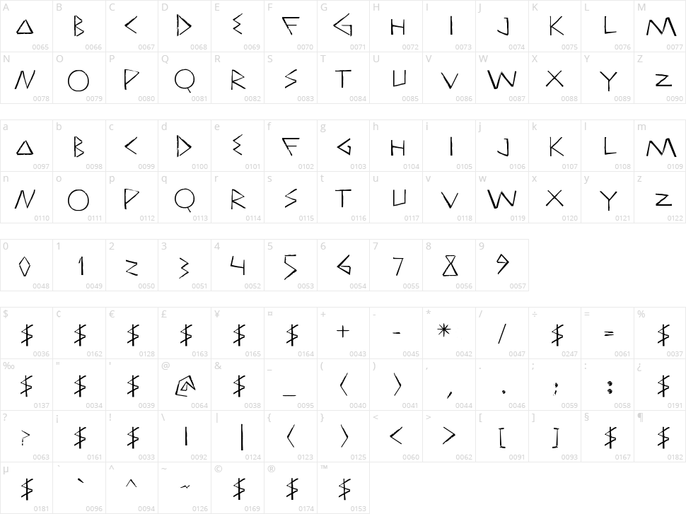 Triatlhon In Character Map