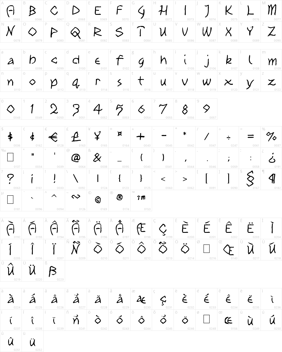 Tribal Character Map