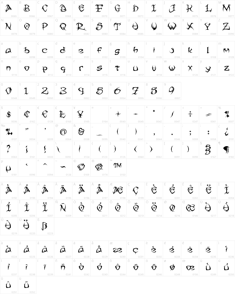 Tribal Character Map