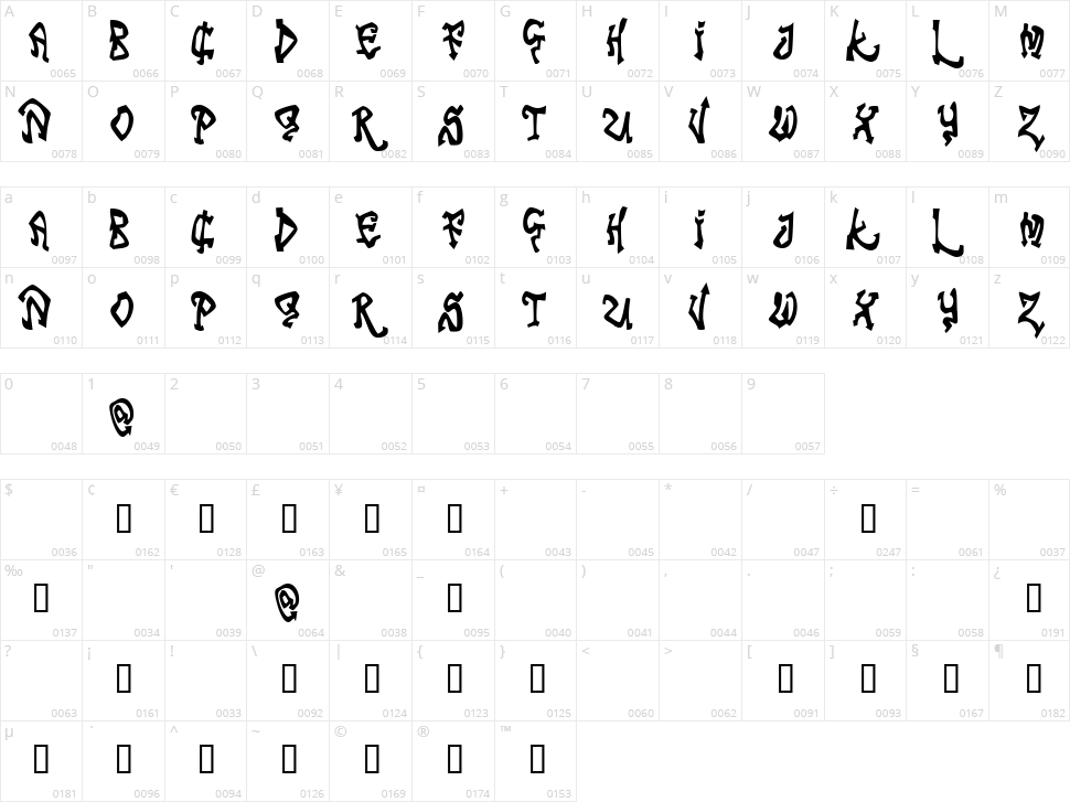 Tribal Funk Character Map