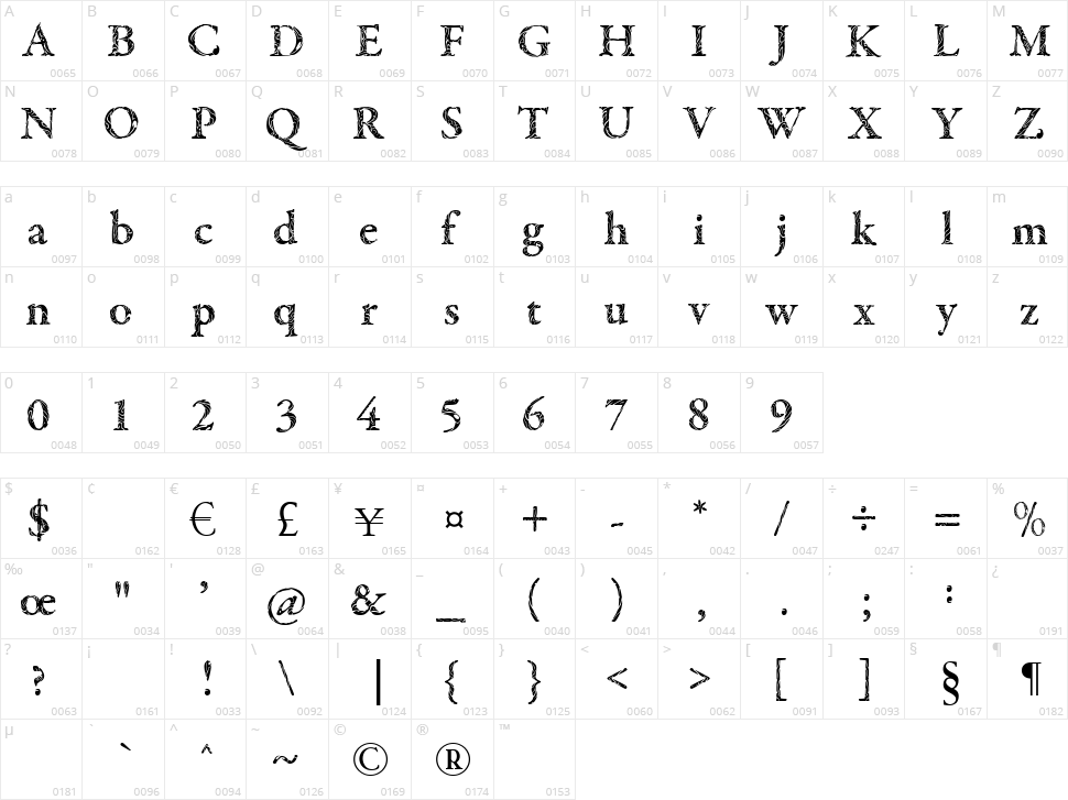 Tribal Garamond Character Map