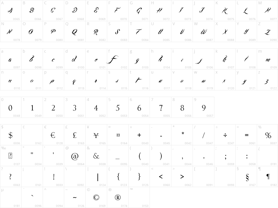 Tribal Script Character Map