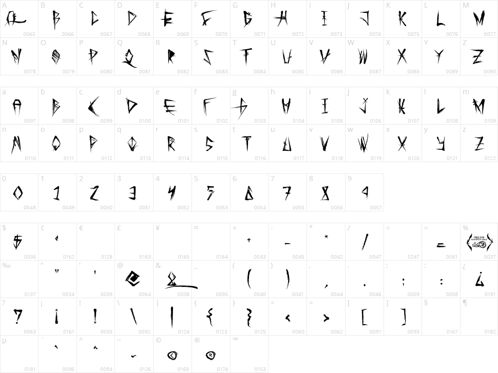 Tribal Threat Character Map