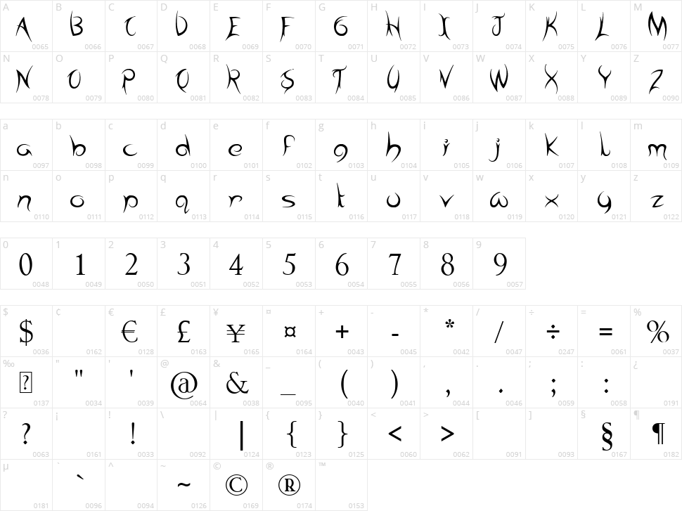 Tribal Times Character Map