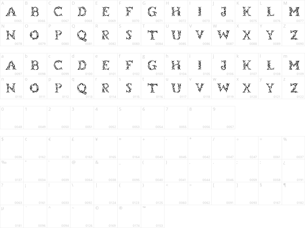 Tribal Case Character Map