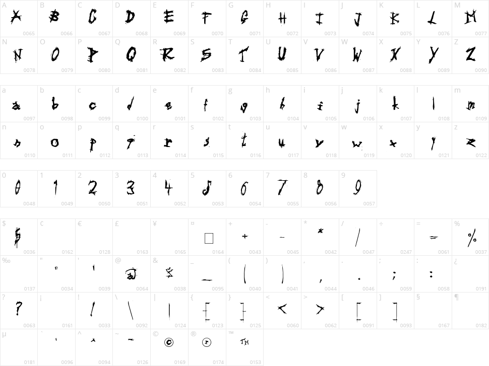 Triballaka Character Map