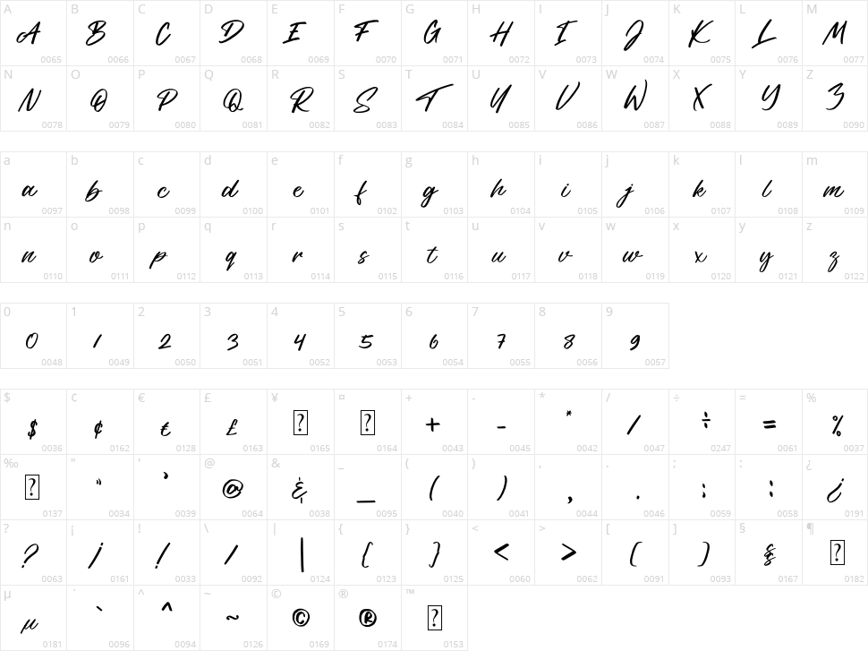 Tribista Character Map