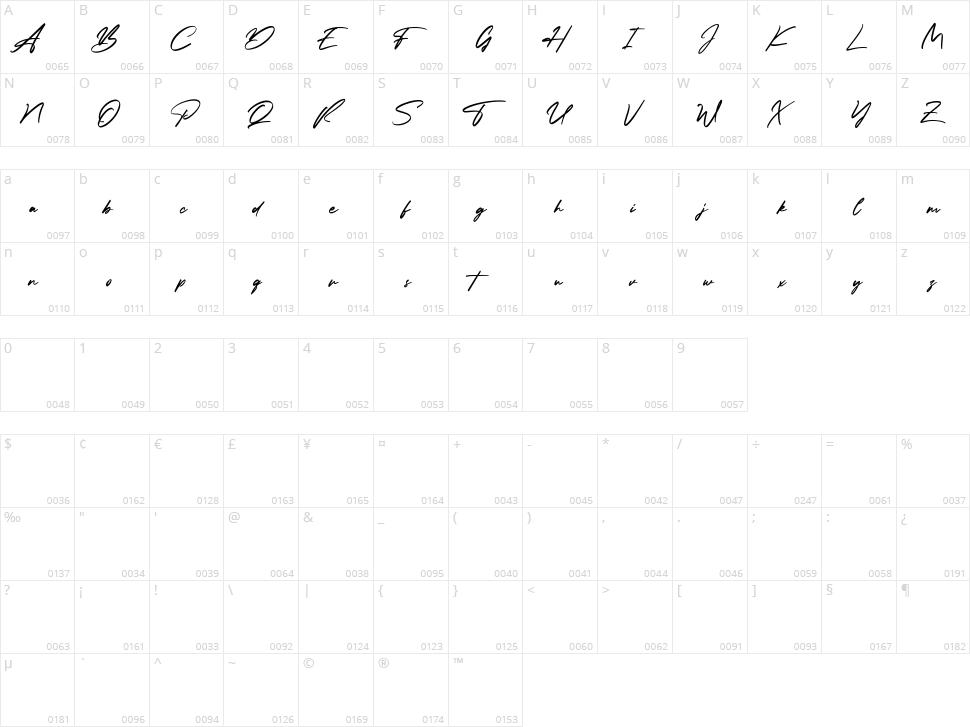 Trickiest Character Map