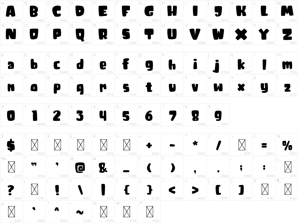 Tricky Jimmy Character Map