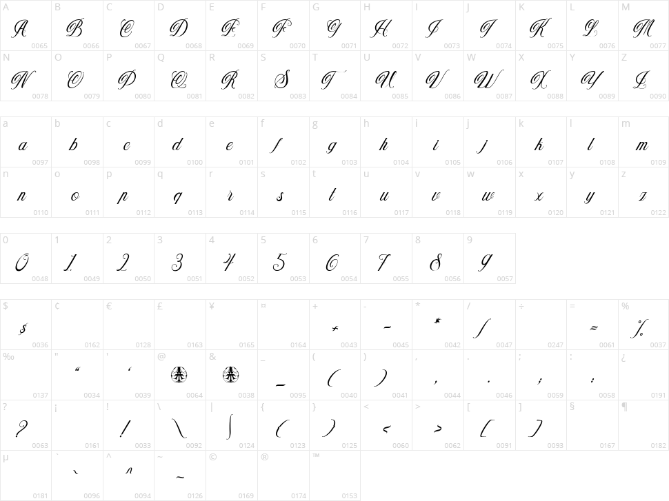 Trifasciata Character Map