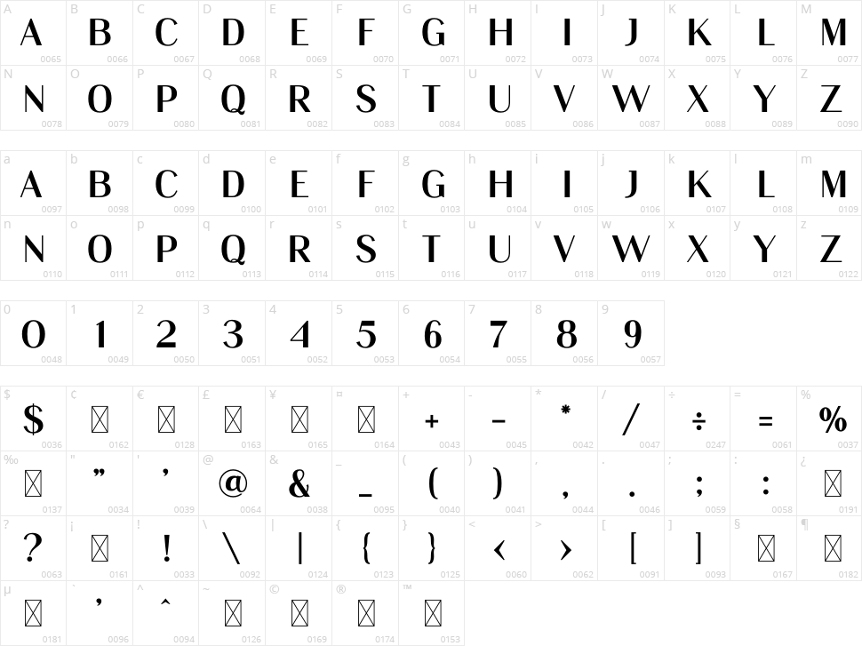 Trifelia Character Map