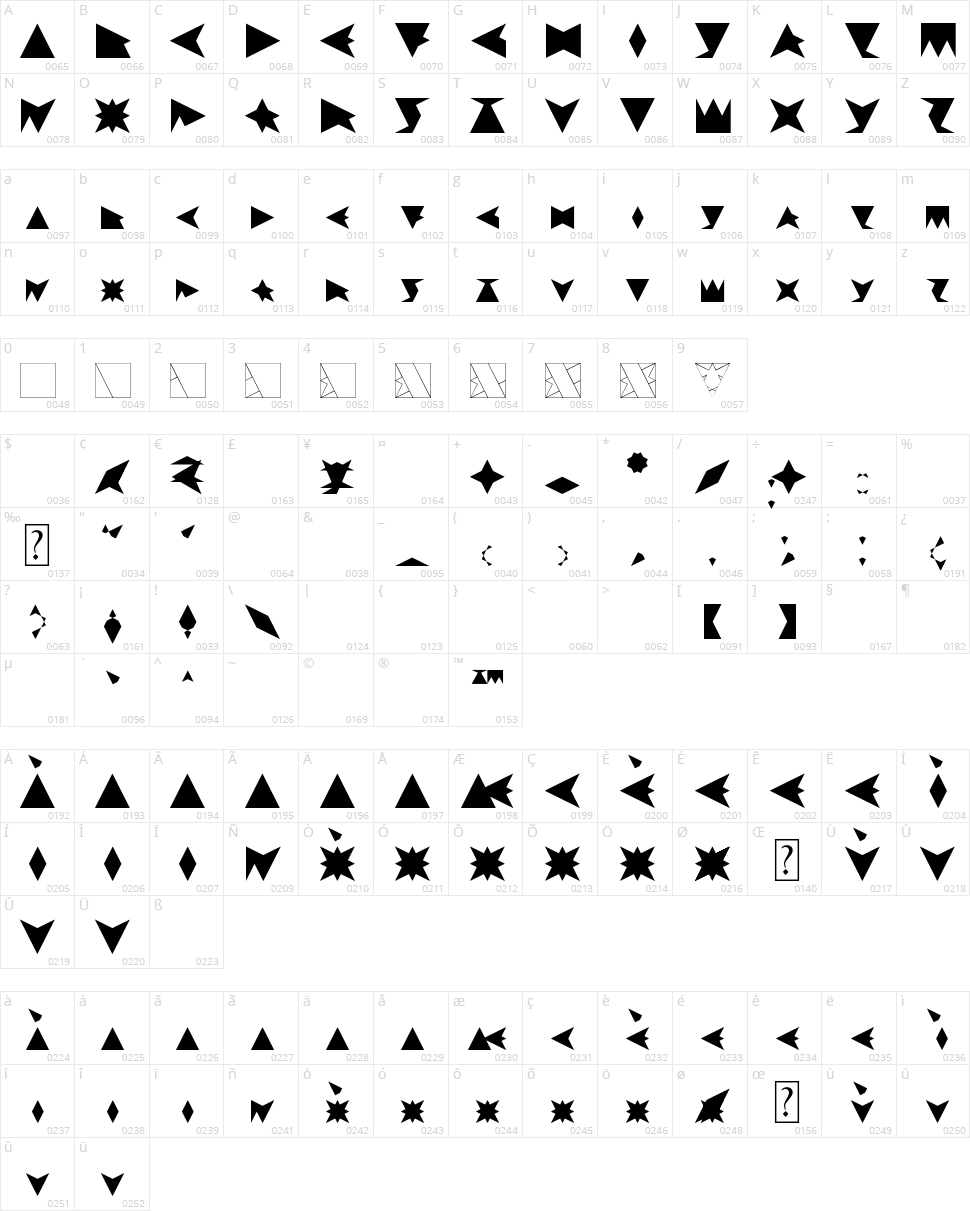 Trifont Character Map