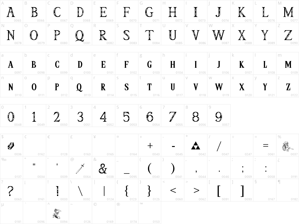 Triforce Character Map