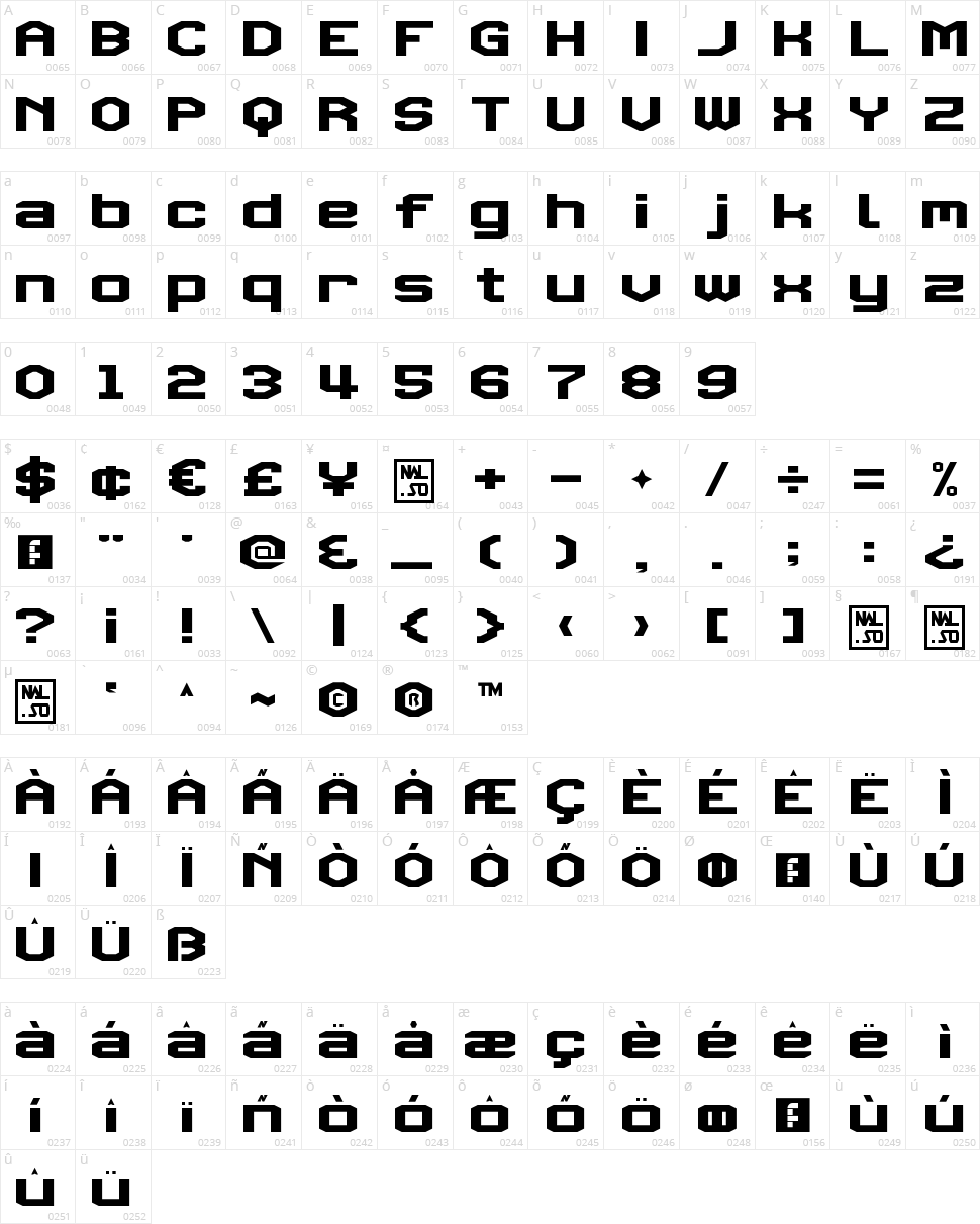 Triggering Fanfares Character Map