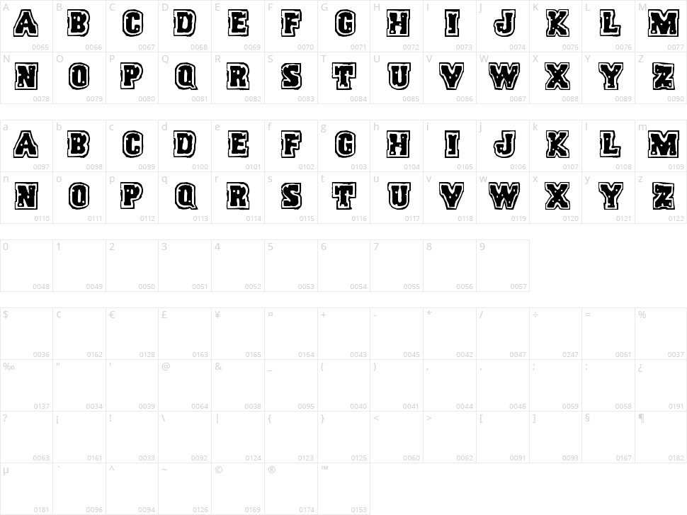 Trigun Character Map